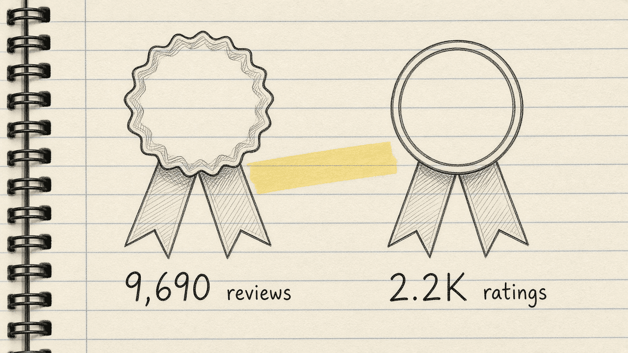 Notebook sketch of two Apollo rating badges, 4.7 out of 5 based on 9,690 reviews next to 4.6 out of 5 based on 2.2K ratings