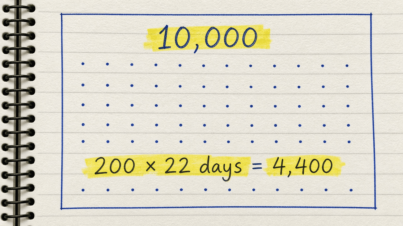 Sketch of 200 dots times 22 days