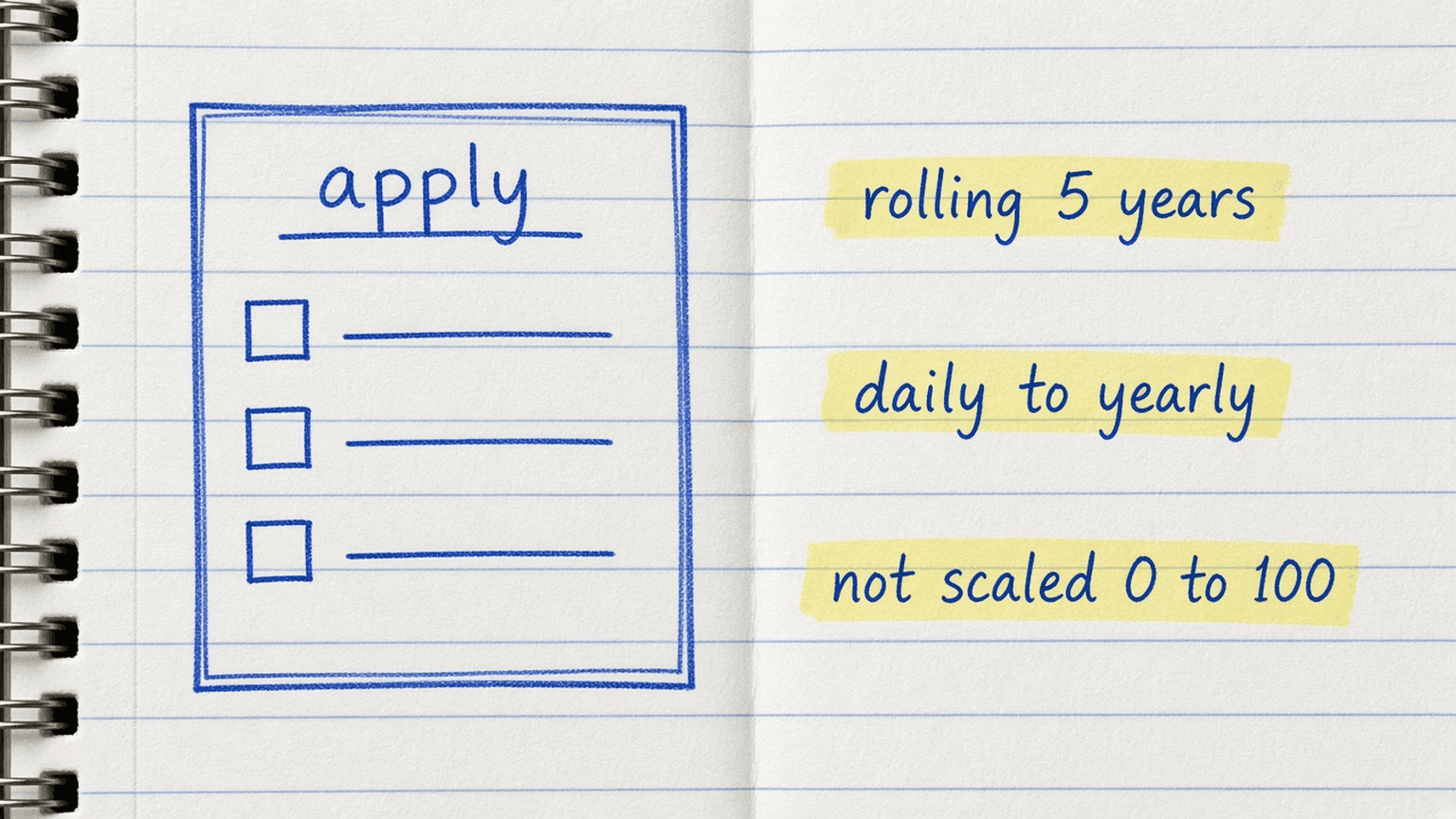 Sketch of a form with an apply button