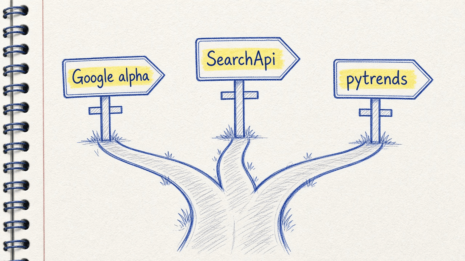 Sketch of three roads labelled alpha, SearchApi and pytrends