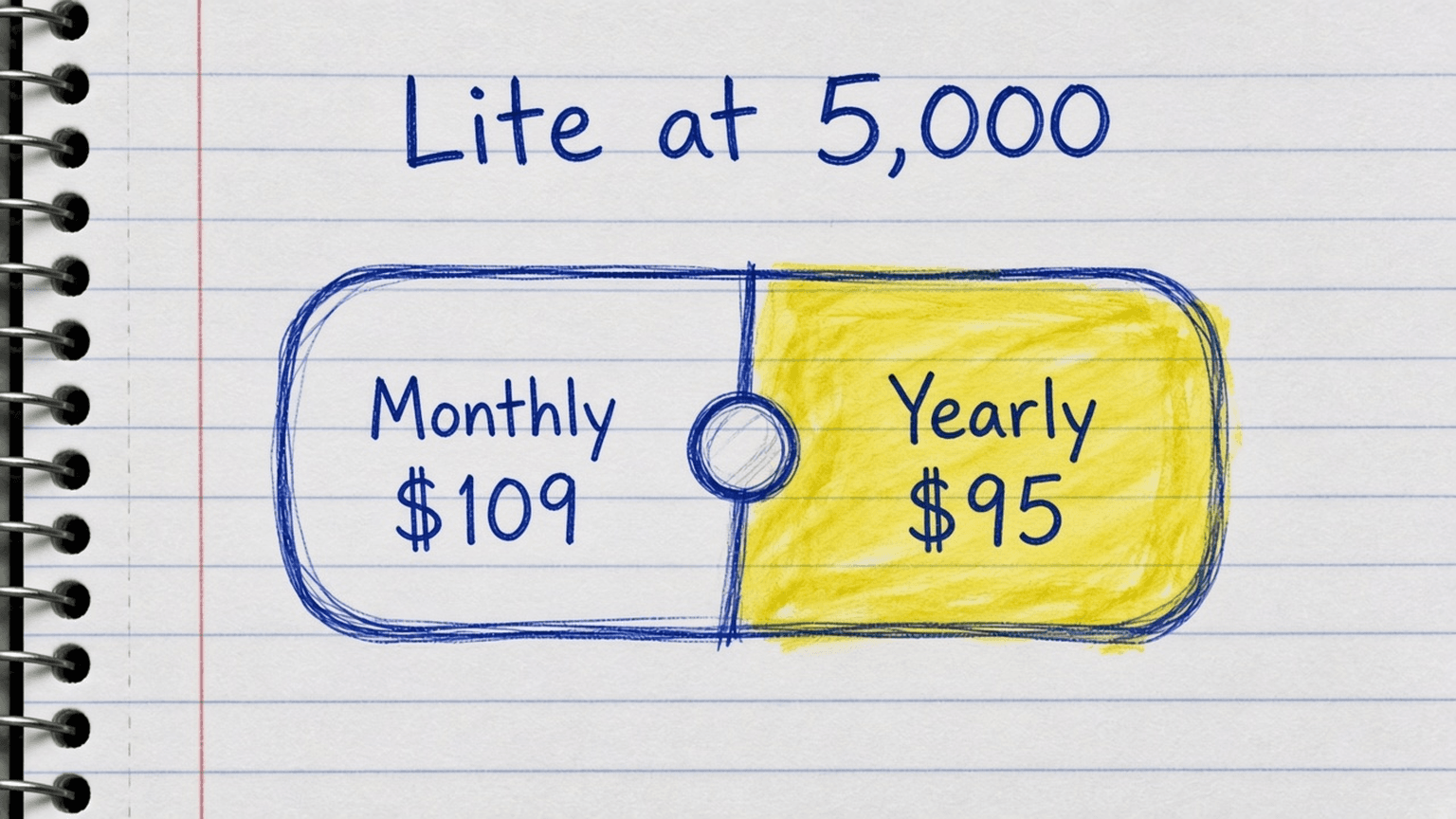 Sketch of a monthly and yearly toggle with $109 on one side and $95 on the other