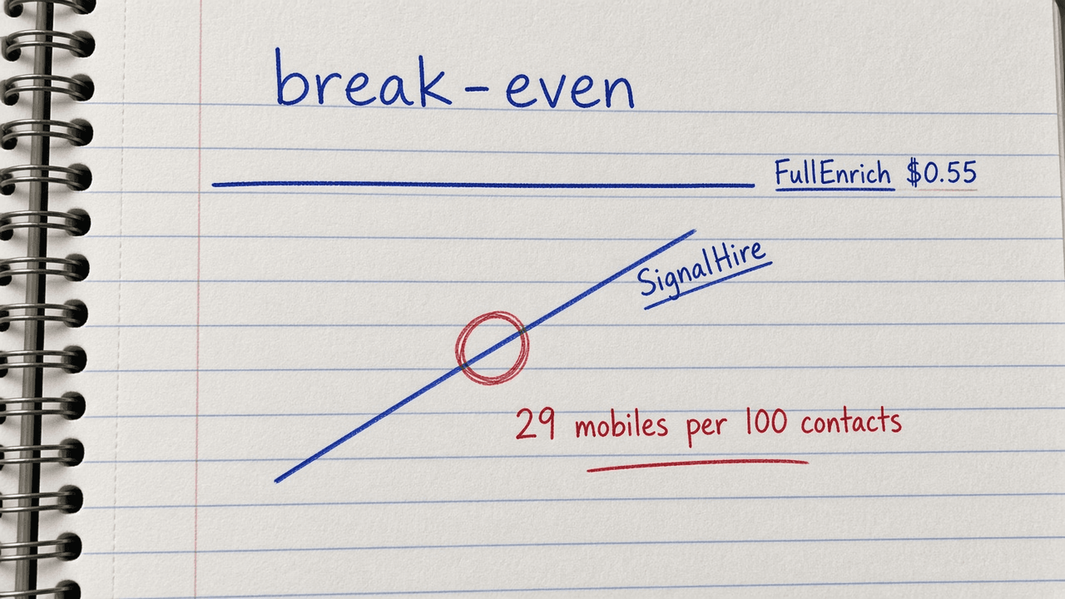 Sketch of a line crossing at 29 percent