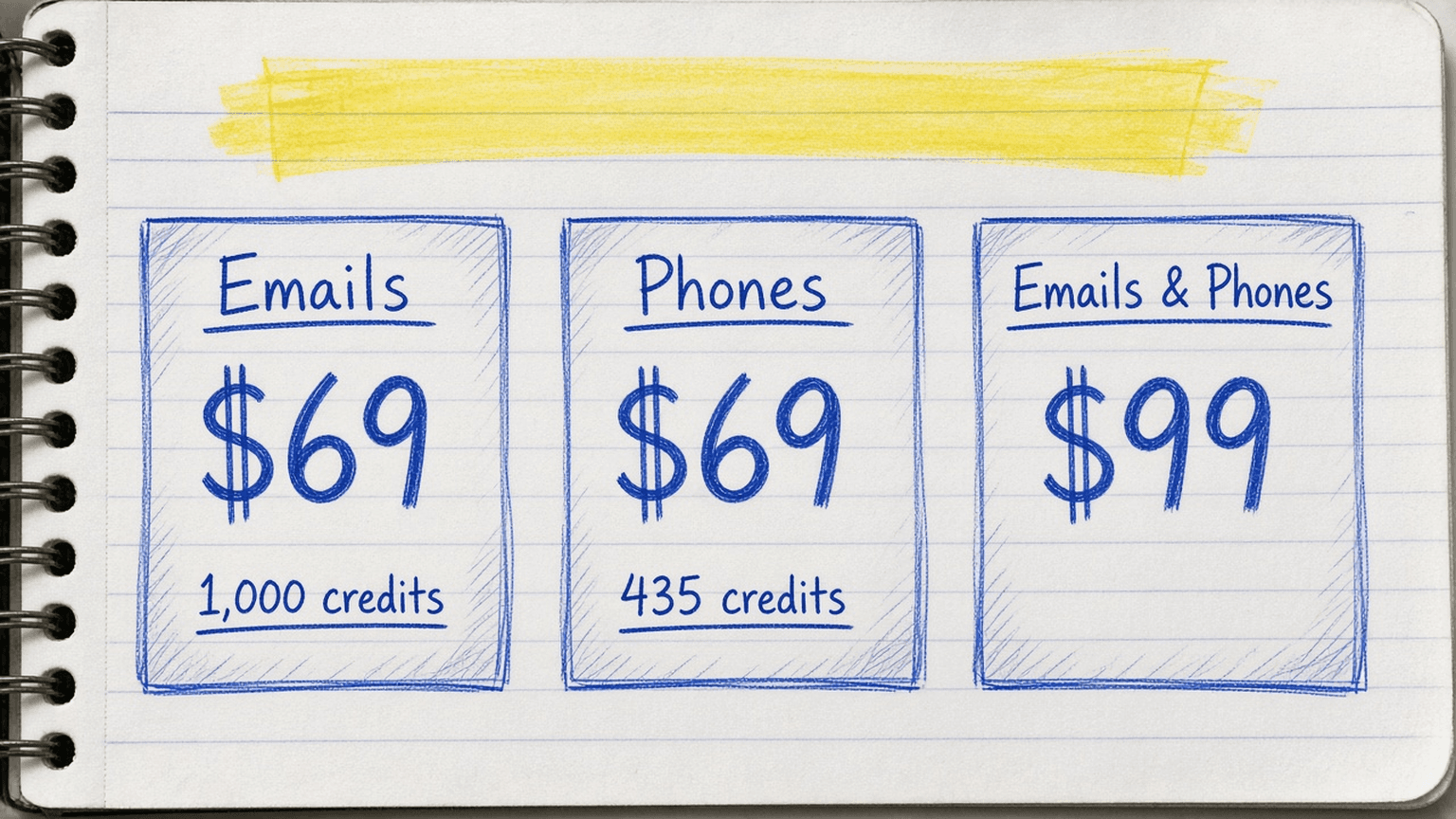 Sketch of three plan cards with price and credits