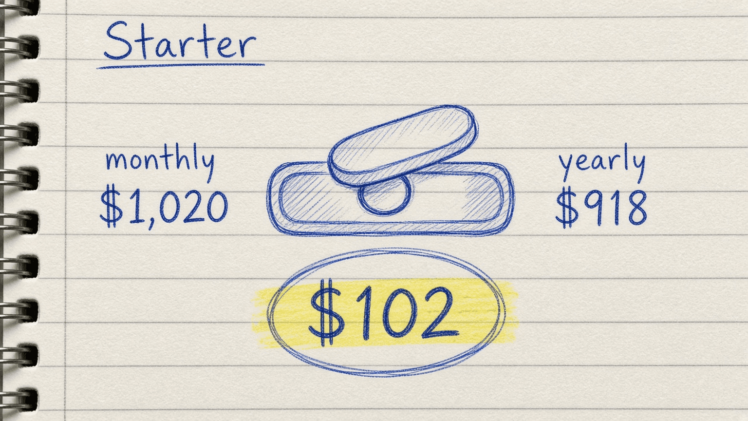 Sketch of a monthly and yearly toggle: $1,020 on monthly, $918 on yearly, with $102 circled