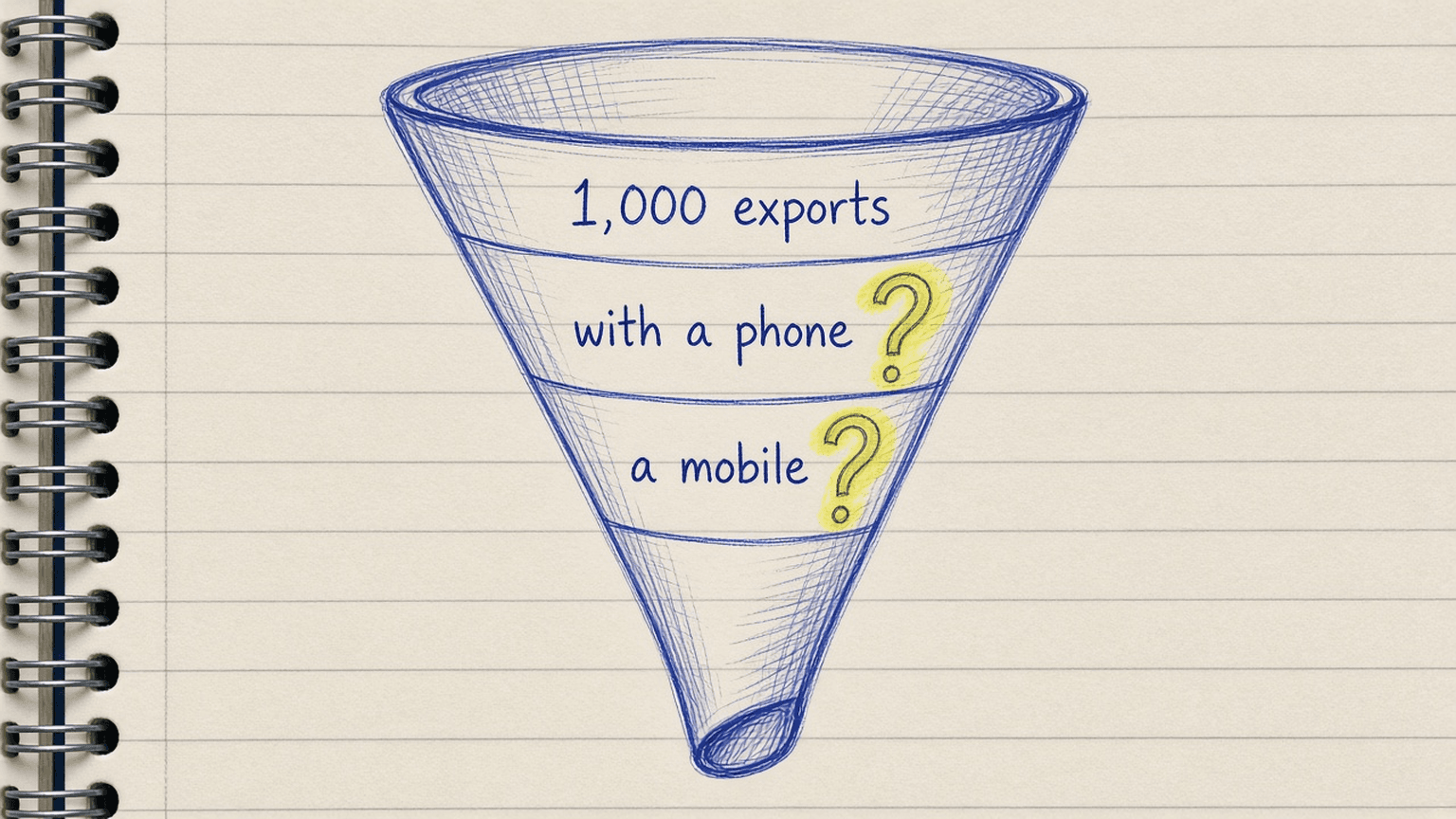 Sketch of a funnel from 1,000 exports to with a phone to a mobile, with question marks for your own test numbers
