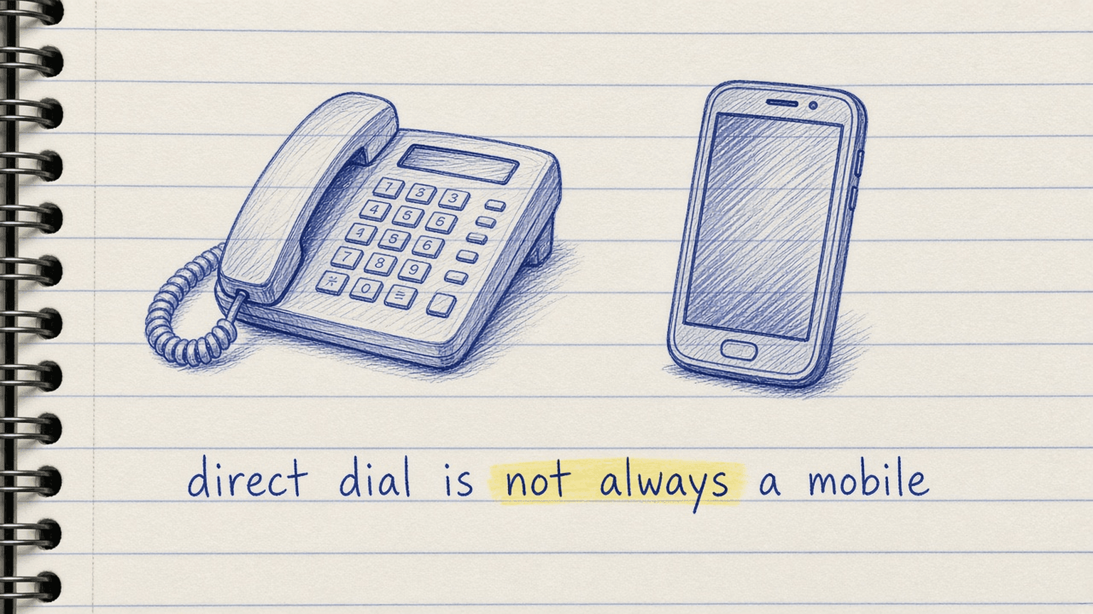 Sketch of a desk phone next to a mobile phone with the note direct dial is not always a mobile